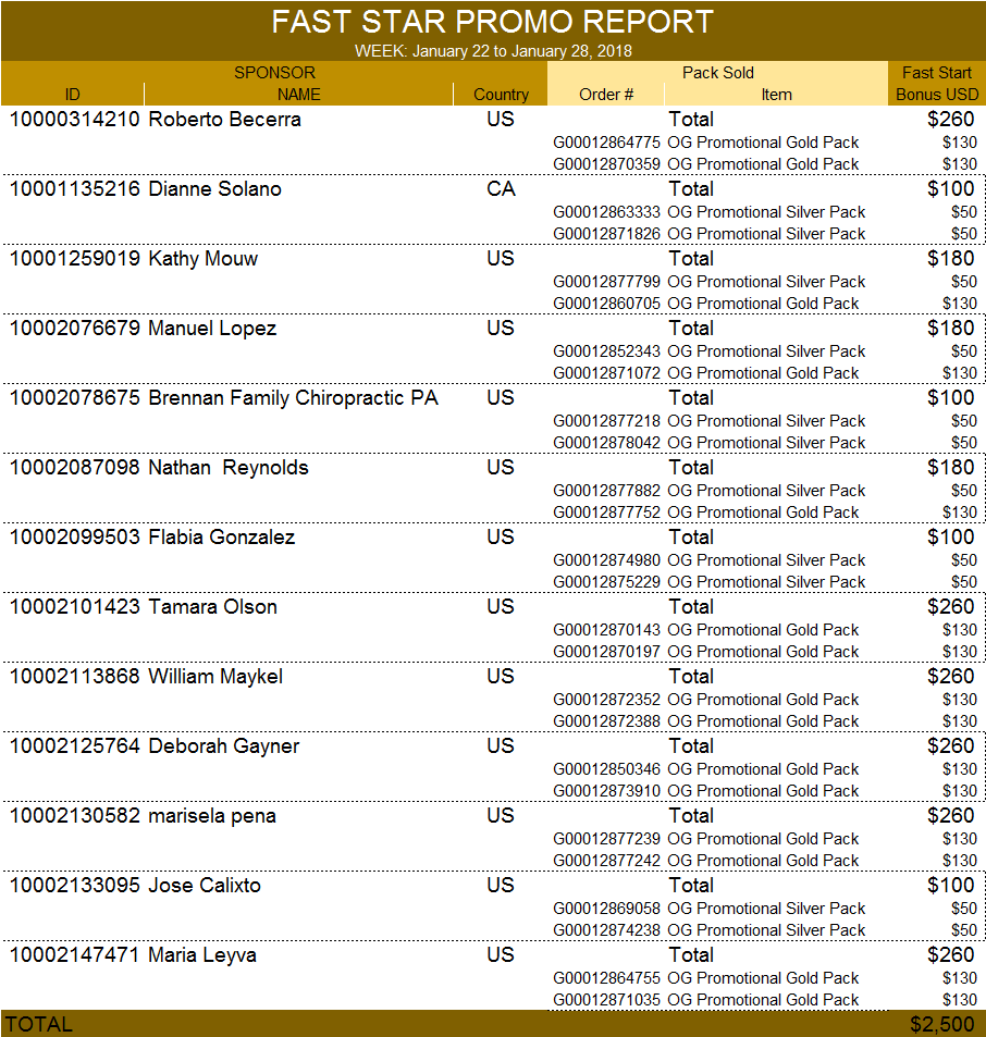 Fast Start Bonus Earners Wk Jan 22 2018